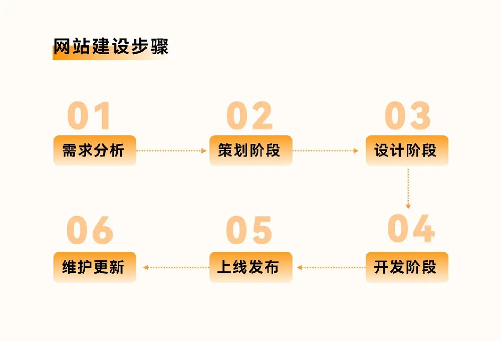 网站设计的步骤.jpg